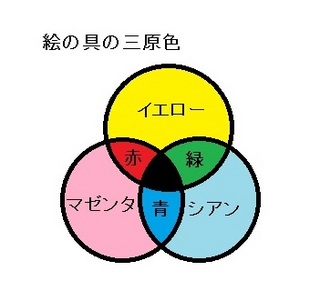 絵の具の三原色.jpg